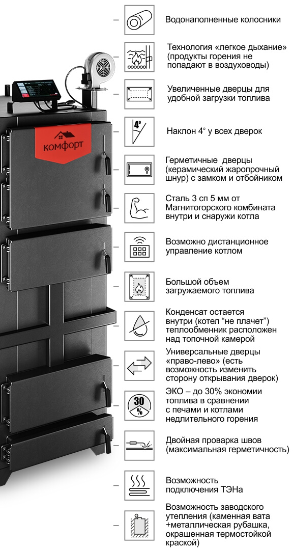 Котел «КОМФОРТ ПРАКТИК», 80 кВт