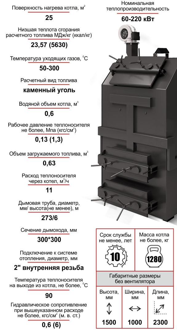 Котел Комфорт МЕГА 220кВт