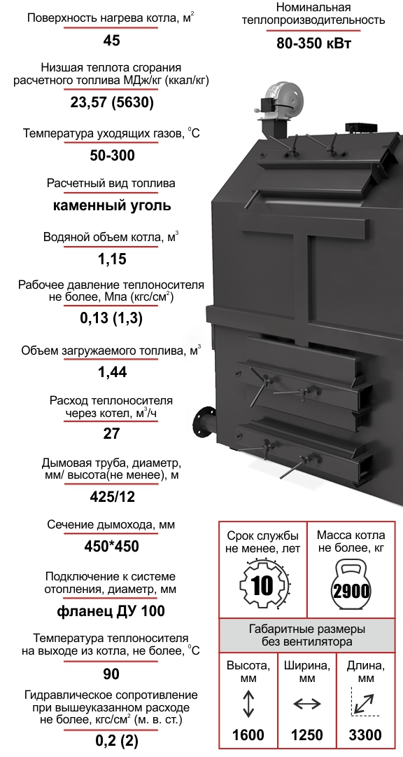 Котел Комфорт МЕГА 525кВт