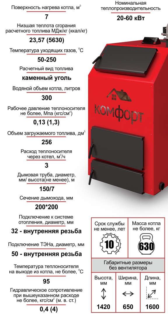 Котел Комфорт Классик Premium 60кВт
