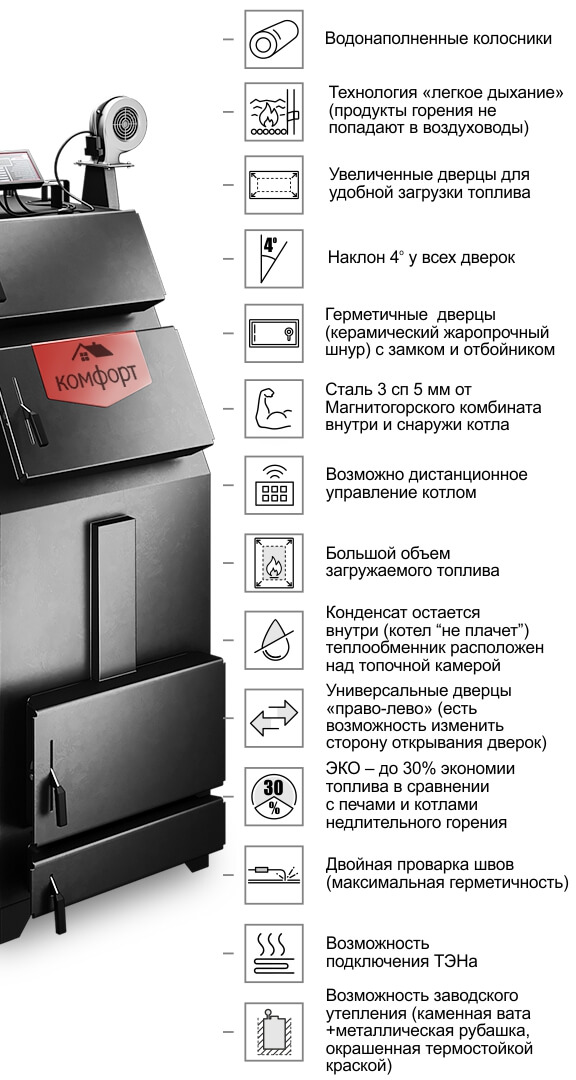 Котел «КОМФОРТ ПРАКТИК», 30 кВт