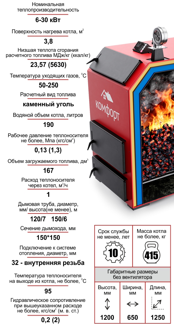 Котел Комфорт Классик Premium 30кВт