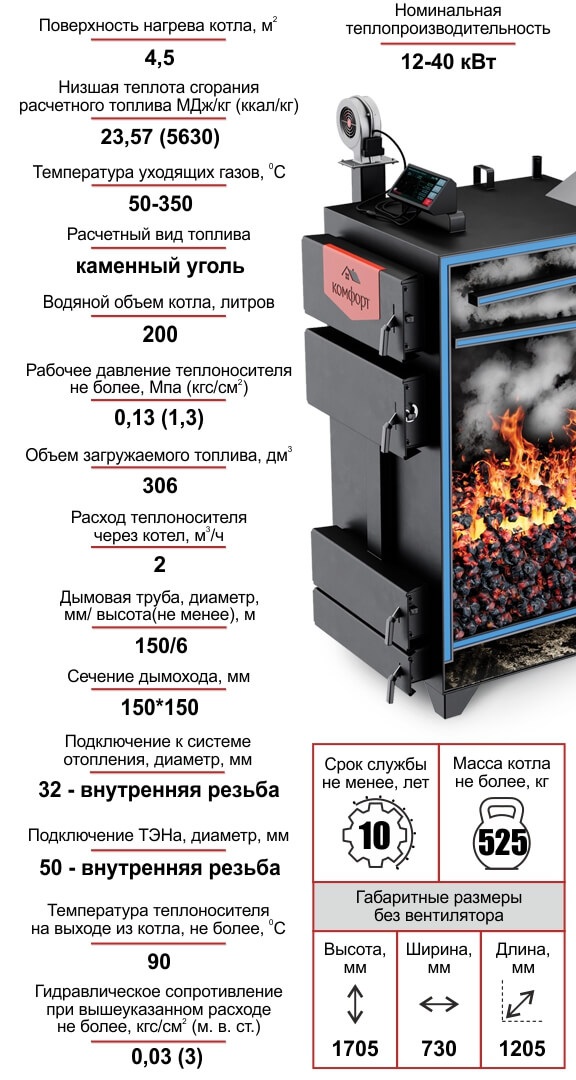 Котел «КОМФОРТ ПРАКТИК», 40 кВт