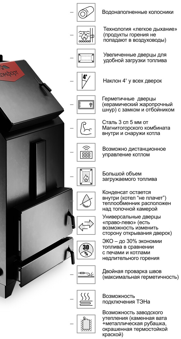 Котел  Комфорт Практик PREMIUM 15 кВт