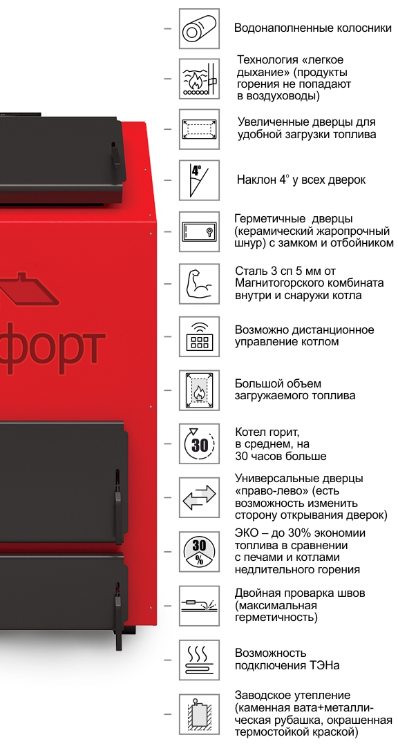 Котел Комфорт Классик Premium 30кВт