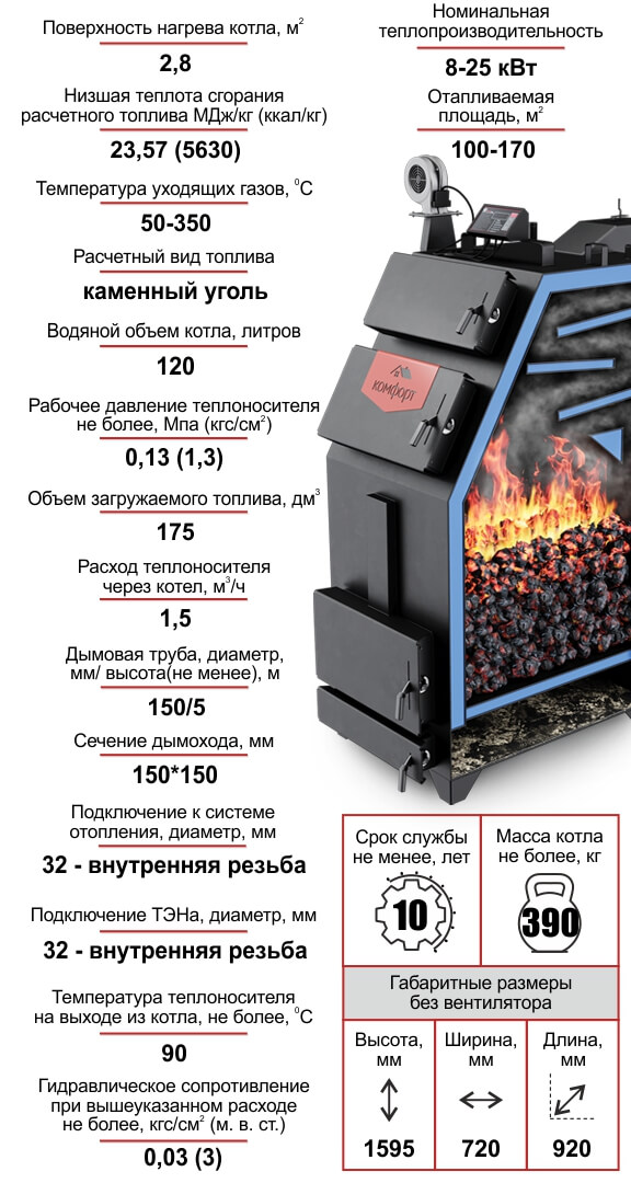 Котел «КОМФОРТ ПРАКТИК», 25 кВт