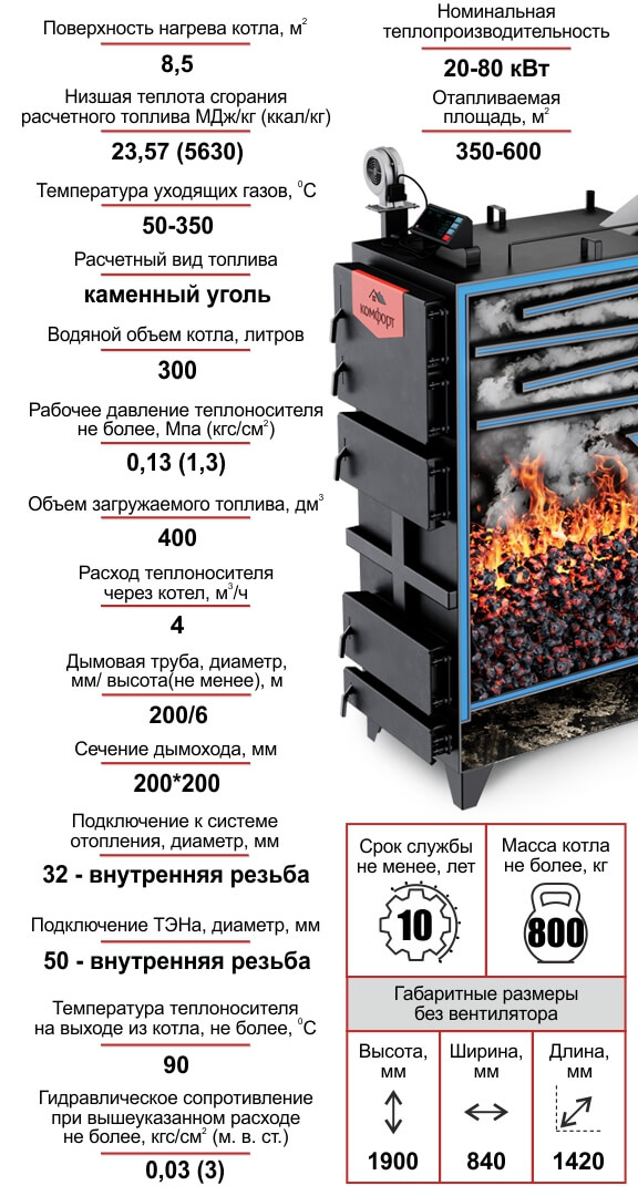 Котел «КОМФОРТ ПРАКТИК», 80 кВт
