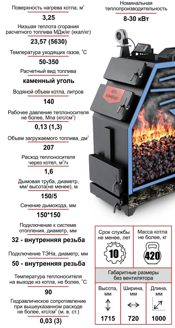 Котел Комфорт Практик PREMIUM 30 кВт