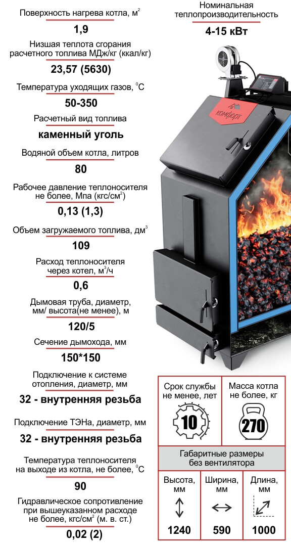 Котел  Комфорт Практик PREMIUM 15 кВт