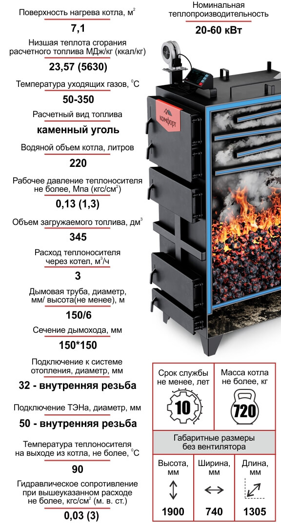 Котел «КОМФОРТ ПРАКТИК», 60 кВт