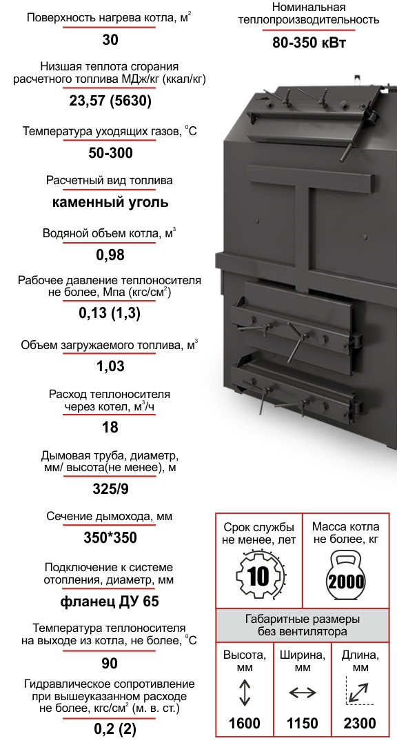 Котел Комфорт МЕГА 350кВт