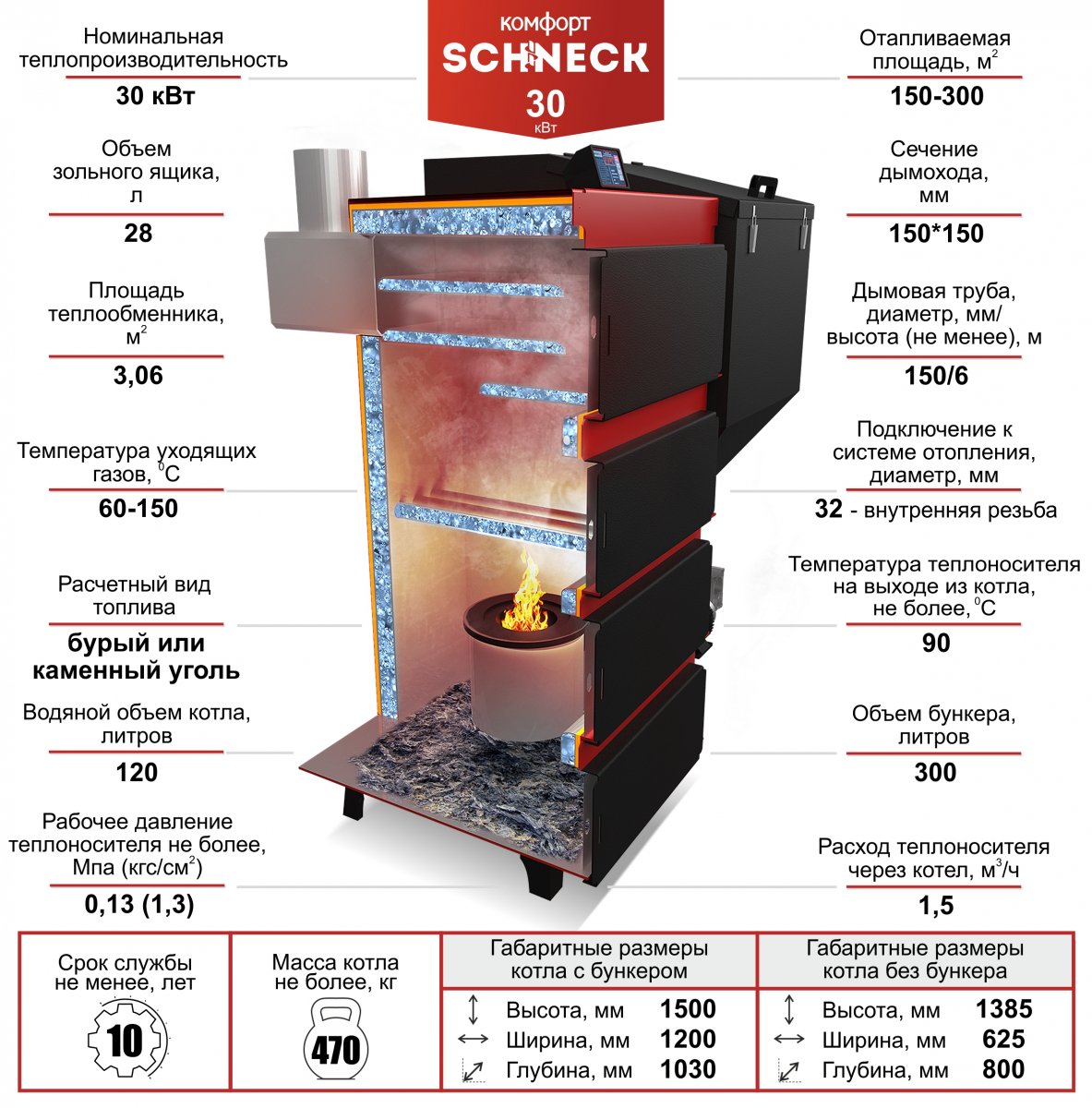 Котел автоматический Комфорт Shneck R 30 кВт (ретортная горелка)