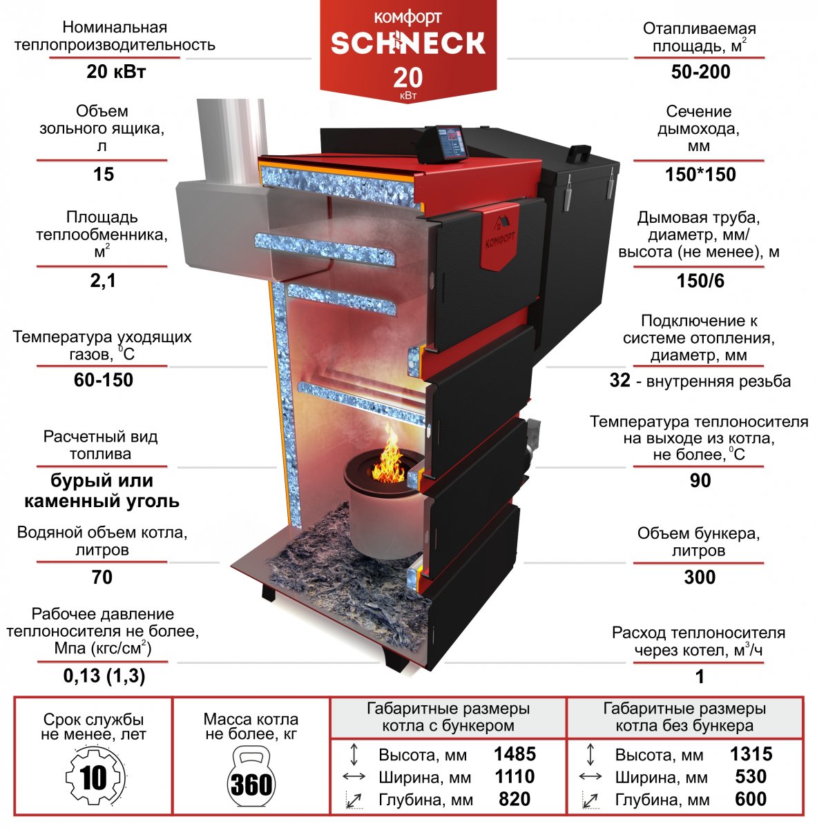 Котел автоматический Комфорт Shneck R 20 кВт (ретортная горелка)