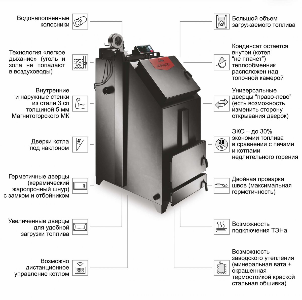 Котел  Комфорт Практик PREMIUM 15 кВт