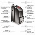 Котел  Комфорт Практик PREMIUM 15 кВт